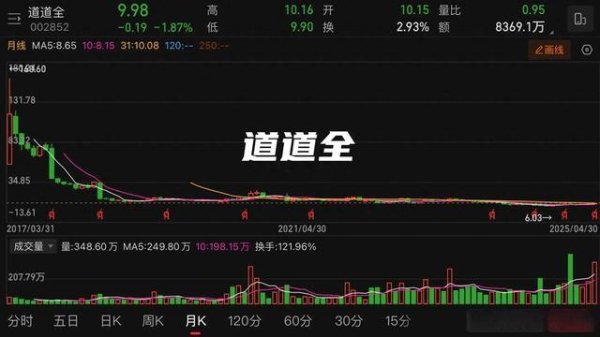 配资炒股平 从160跌到6块，一套就是八年，2万股东解套无望